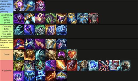 moerd 5d|Mordekaiser Arena Build 14.13 .